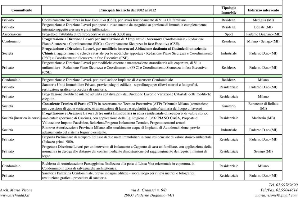 Bollate (MI) Associazione Progetto di fattibilità di Centro Sportivo su area di 3,000 mq.