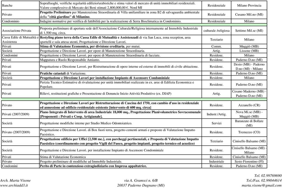 no (MI) Condominio Indagini normative per verifica di fattibilità per la realizzazione di Serra Bioclimatica in Condominio.