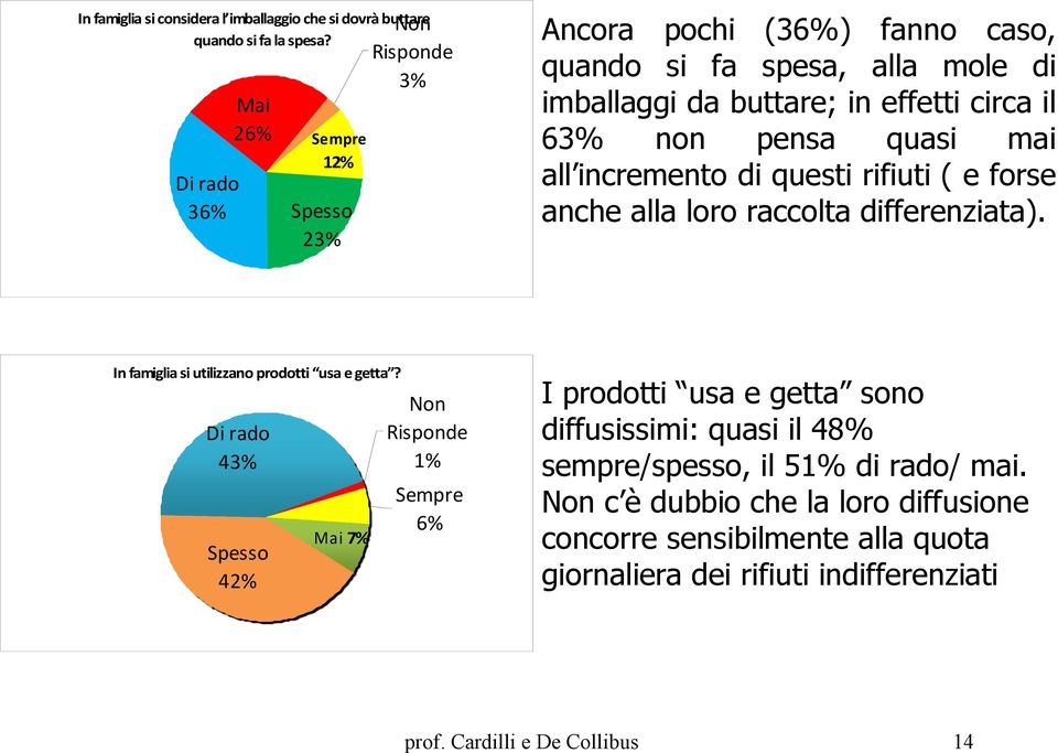 pensa quasi mai all incremento di questi rifiuti ( e forse anche alla loro raccolta differenziata). In famiglia si utilizzano prodotti usa e getta?