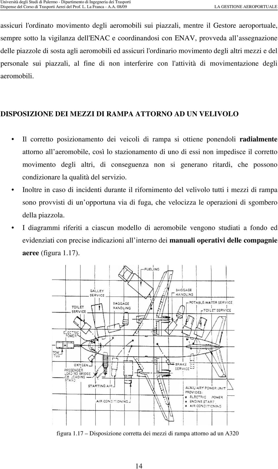 DISPOSIZIONE DEI MEZZI DI RAMPA ATTORNO AD UN VELIVOLO Il corretto posizionamento dei veicoli di rampa si ottiene ponendoli radialmente attorno all aeromobile, così lo stazionamento di uno di essi