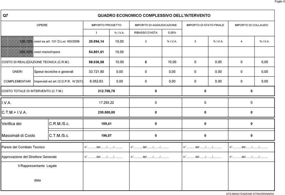 036,58 10,00 0 10,00 0 0,00 0 0,00 ONERI Spese tecniche e generali 33.721,80 0,00 0 0,00 0 0,00 0 0,00 COMPLEMENTARI Imprevisti ed art.12 D.P.R. N 207/2010 6.