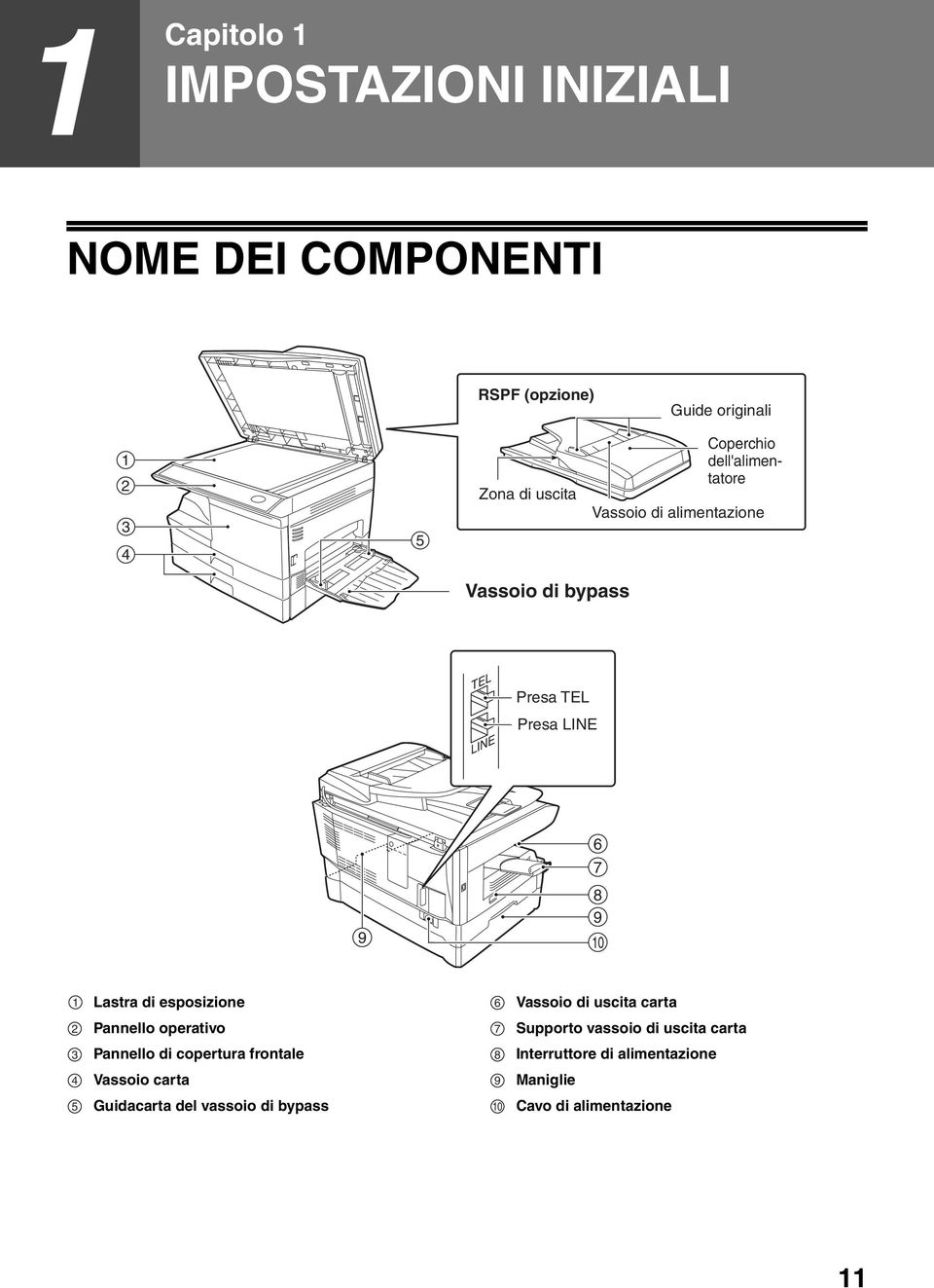 esposizione 6 Vassoio di uscita carta Pannello operativo 7 Supporto vassoio di uscita carta Pannello di copertura