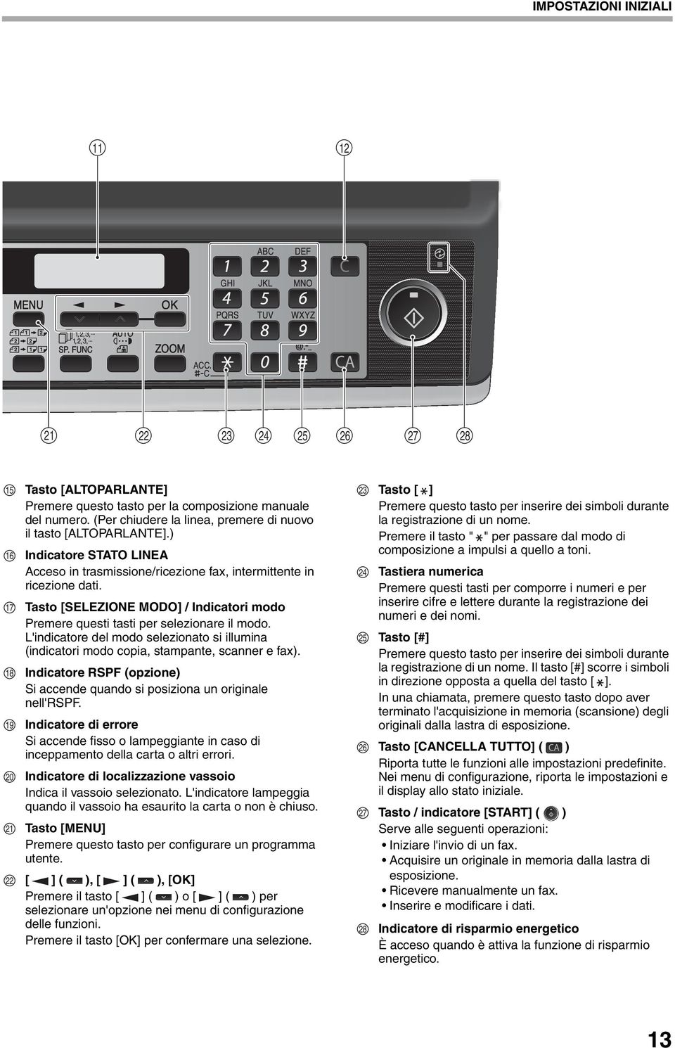 L'indicatore del modo selezionato si illumina (indicatori modo copia, stampante, scanner e fax). Indicatore RSPF (opzione) Si accende quando si posiziona un originale nell'rspf.