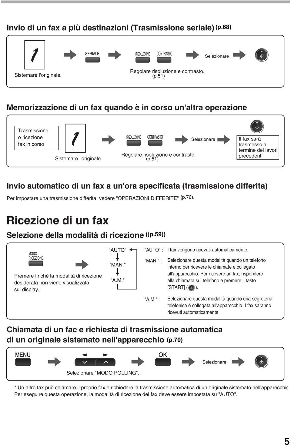 ) Selezionare Il fax sarà trasmesso al termine dei lavori precedenti Invio automatico di un fax a un'ora specificata (trasmissione differita) Per impostare una trasmissione differita, vedere