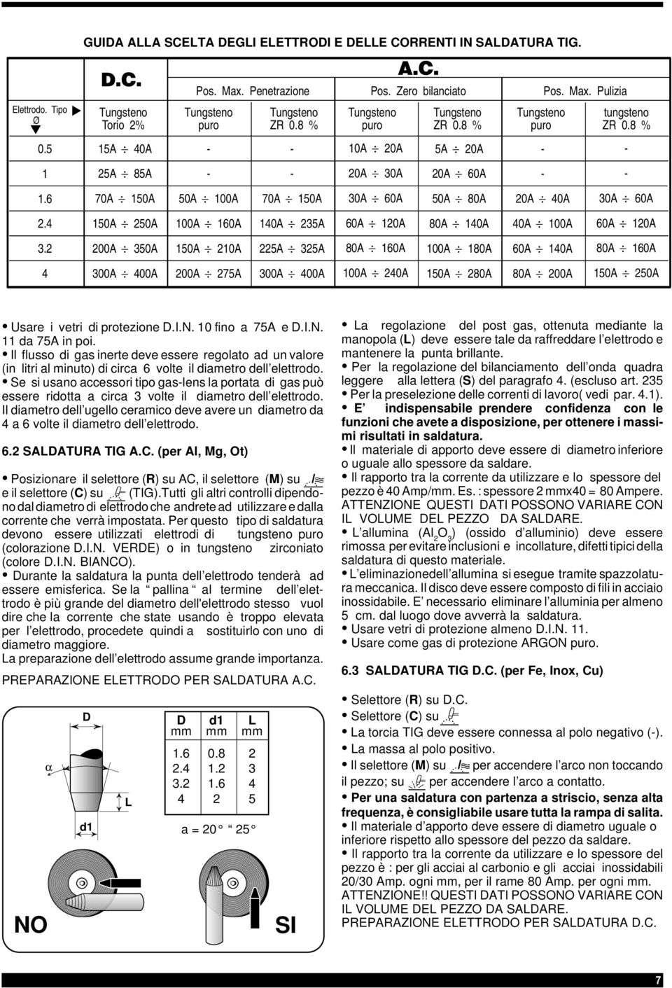 i.n. da in poi. Il flusso di gas inerte deve essere regolato ad un valore (in litri al minuto) di circa 6 volte il diametro dell elettrodo.