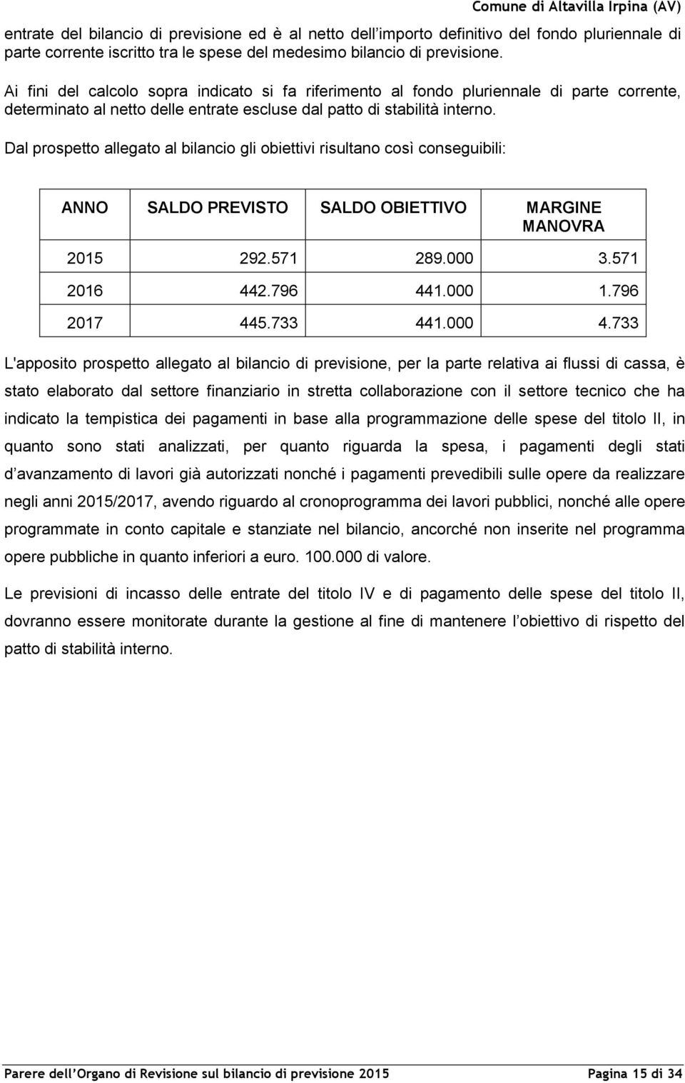 Dal prospetto allegato al bilancio gli obiettivi risultano così conseguibili: ANNO SALDO PREVISTO SALDO OBIETTIVO MARGINE MANOVRA 2015 292.571 289.000 3.571 2016 442.796 441.000 1.796 2017 445.