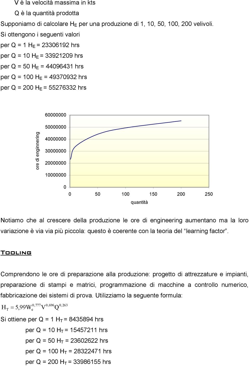 ore di enginnering 40000000 30000000 20000000 10000000 0 0 50 100 150 200 250 quantità Notiamo che al crescere della produzione le ore di engineering aumentano ma la loro variazione è via via più