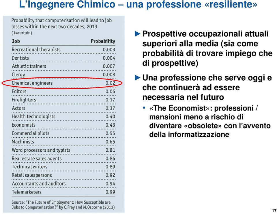 professione che serve oggi e che continuerà ad essere necessaria nel futuro «The