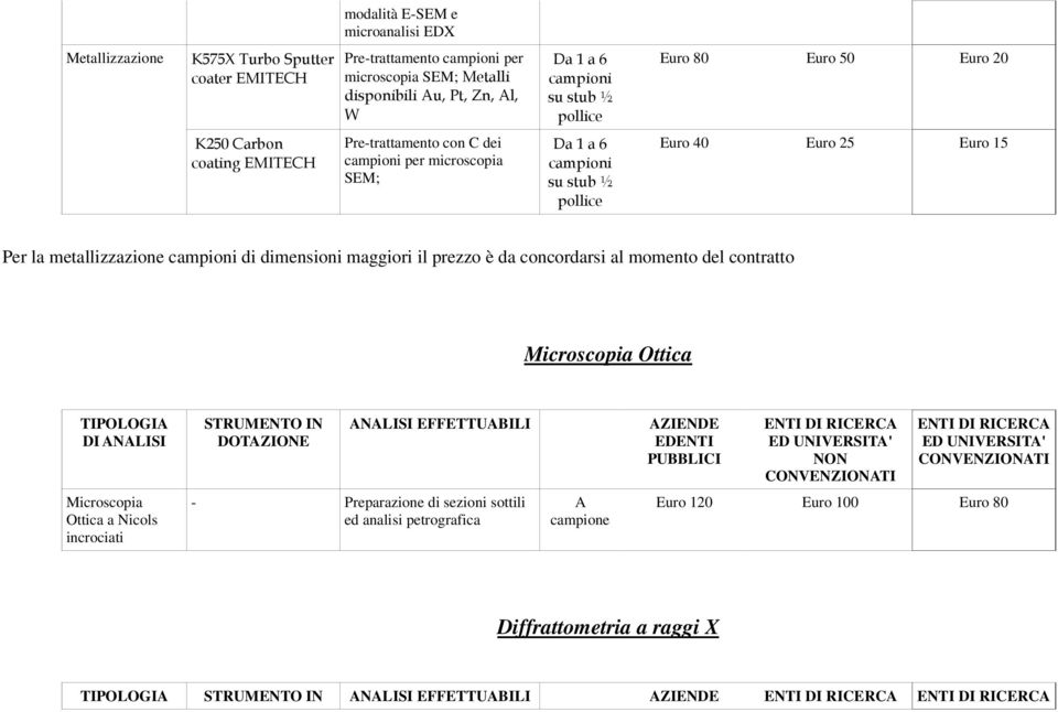 Euro 25 Euro 15 Per la metallizzazione campioni di dimensioni maggiori il prezzo è da concordarsi al momento del contratto Microscopia Ottica TIPOLOGI DI NLISI Microscopia Ottica a