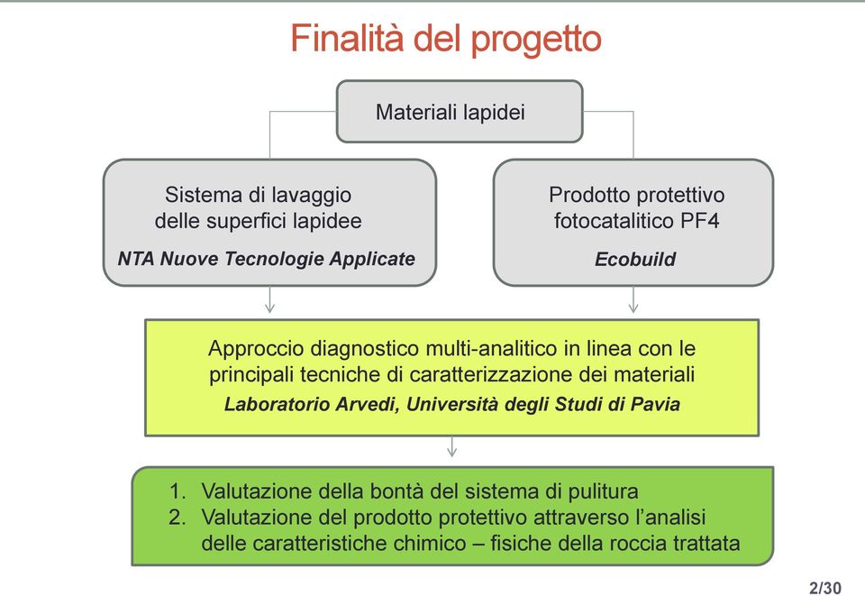 caratterizzazione dei materiali Laboratorio Arvedi, Università degli Studi di Pavia 1.