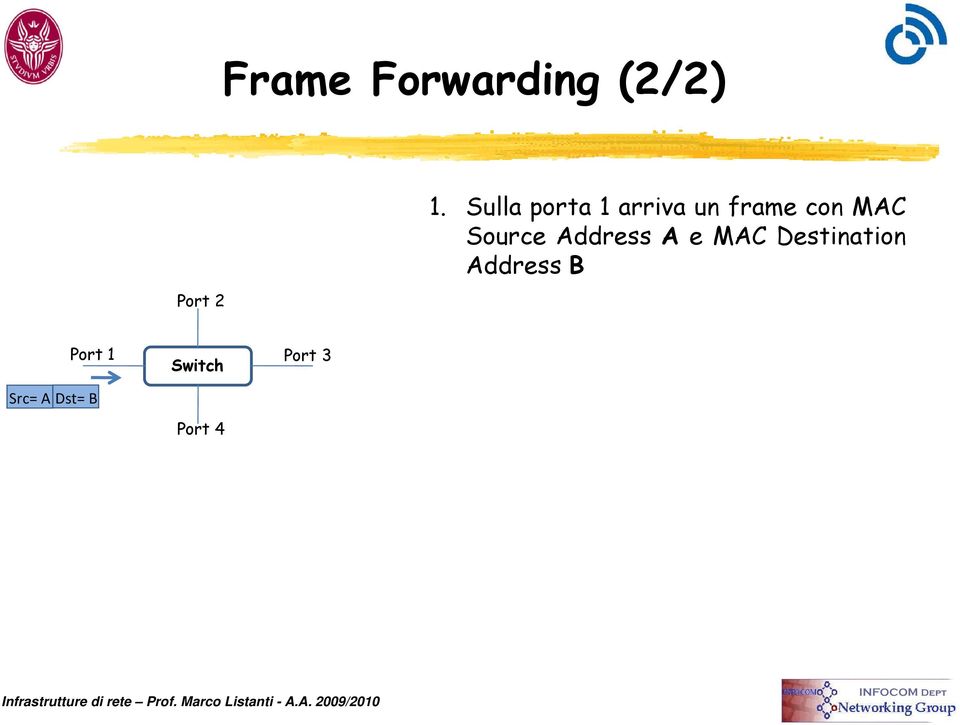 Source Address A e MAC Destination