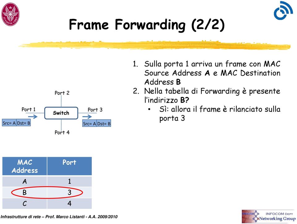 Sulla porta 1 arriva un frame con MAC Source Address A e MAC Destination