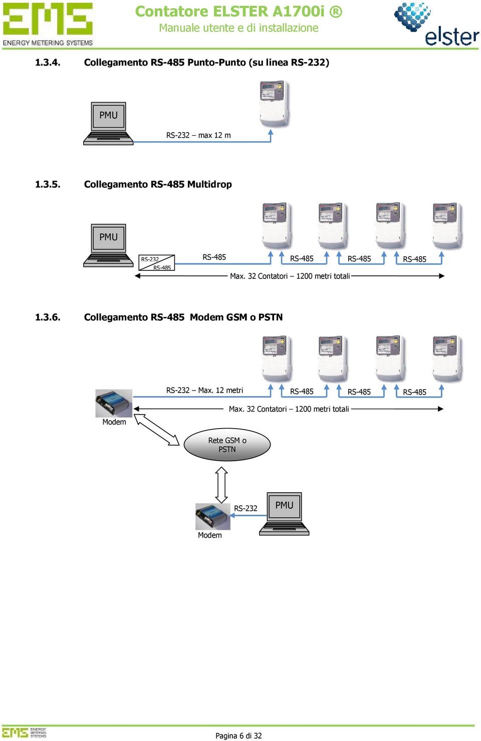 Collegamento RS-485 Multidrop PMU RS-232 RS-485 RS-485 RS-485 RS-485 RS-485 Max.