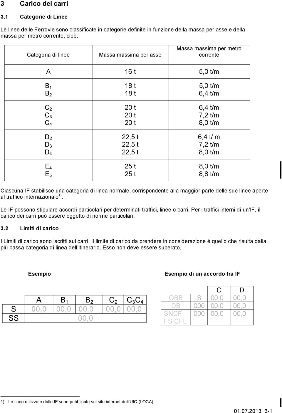 Massa massima per metro corrente A 16 t 5,0 t/m B 1 18 t 5,0 t/m B 2 18 t 6,4 t/m C 2 20 t 6,4 t/m C 3 20 t 7,2 t/m C 4 20 t 8,0 t/m D 2 22,5 t 6,4 t/ m D 3 22,5 t 7,2 t/m D 4 22,5 t 8,0 t/m E 4 25 t