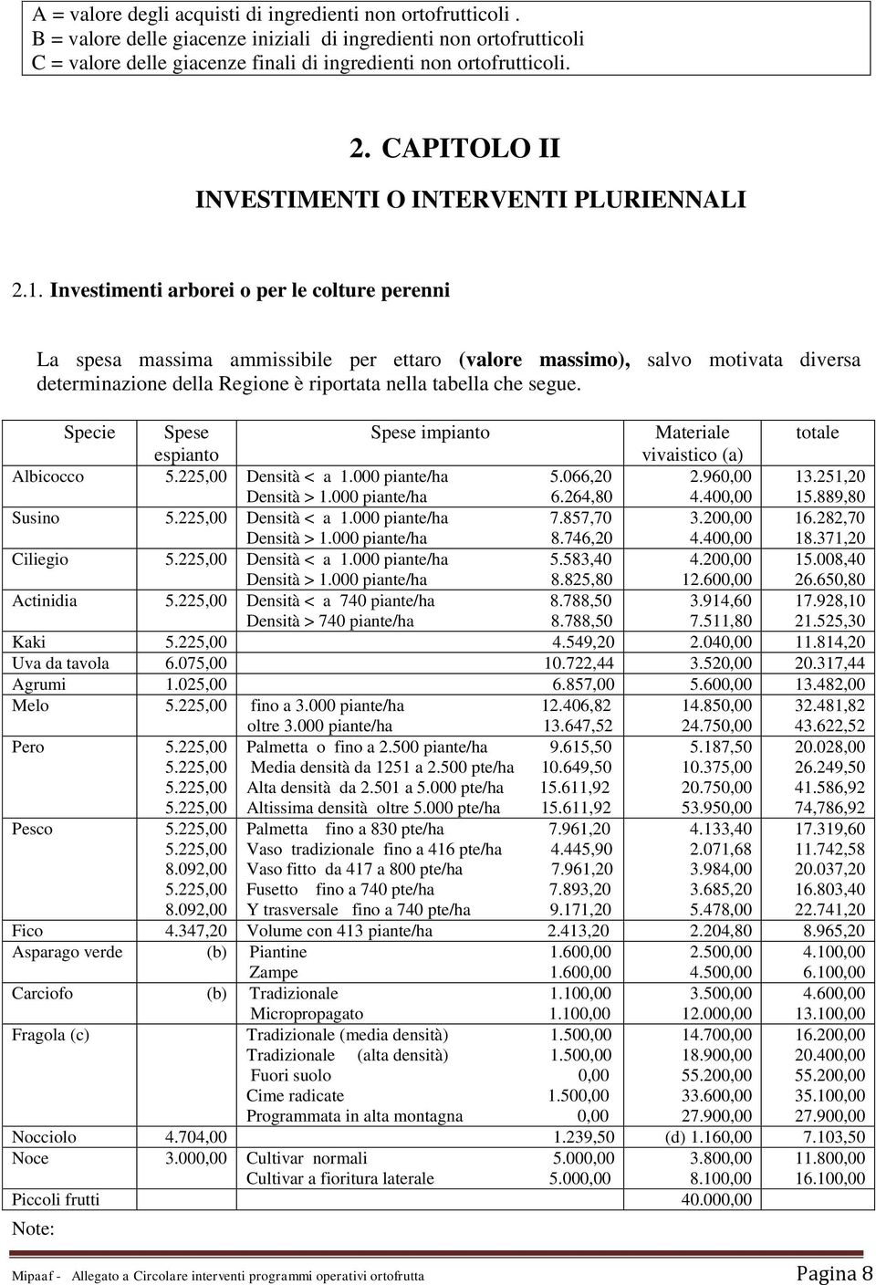 Investimenti arborei o per le colture perenni La spesa massima ammissibile per ettaro (valore massimo), salvo motivata diversa determinazione della Regione è riportata nella tabella che segue.