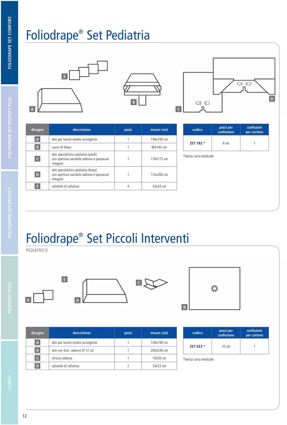 E salviette di cellulosa 4 33x33 cm Foliodrape Set Piccoli Interventi PEIATRIO 257 182 * 6 set 1 *senza carta medicale E A disegno descrizione pezzi misure (cm) A telo per