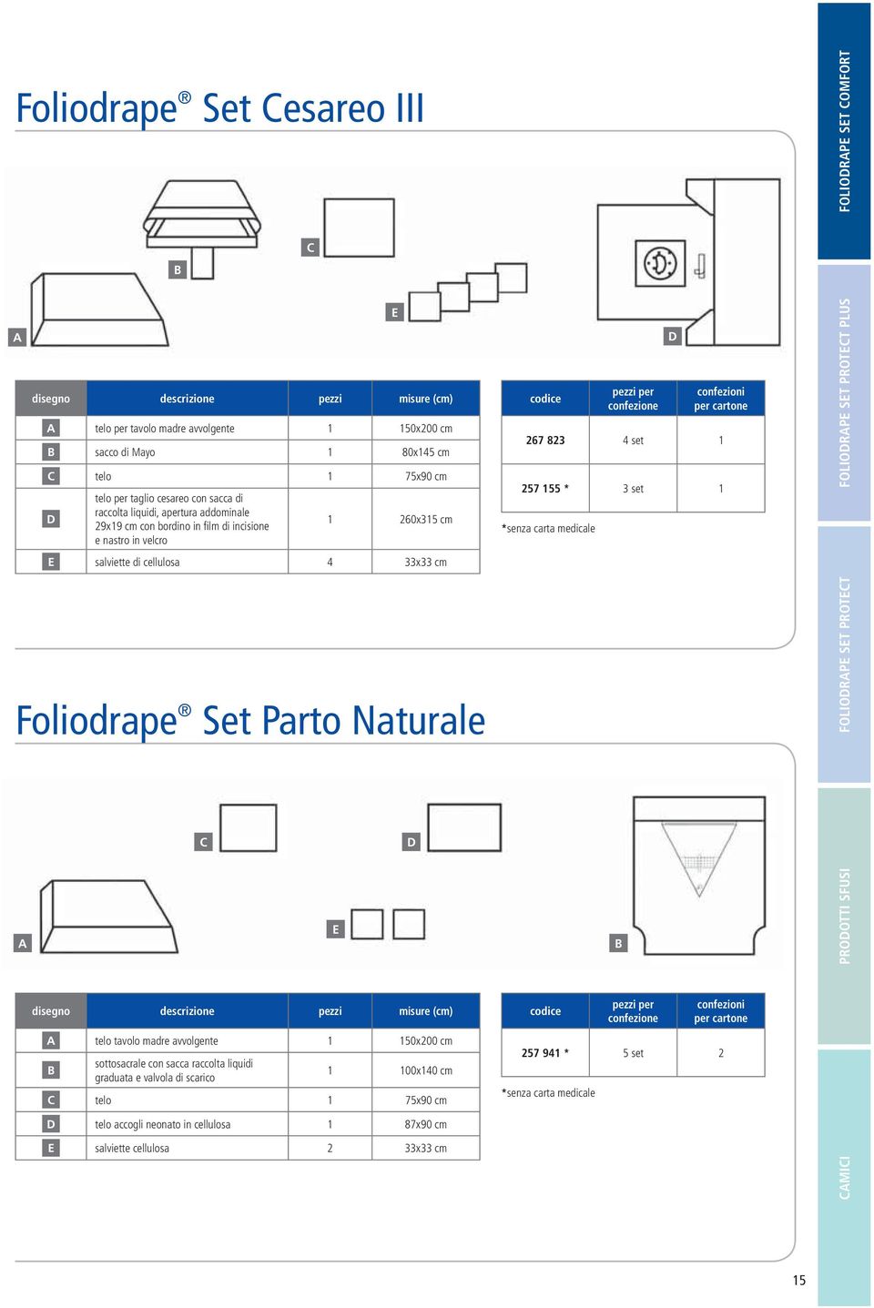 E salviette di cellulosa 4 33x33 cm Foliodrape Set Parto Naturale A E disegno descrizione pezzi misure (cm) A telo tavolo madre avvolgente 1 150x200 cm sottosacrale con sacca raccolta