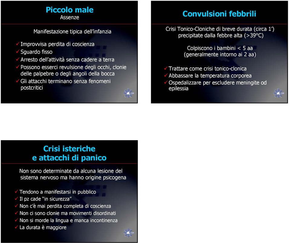 Colpiscono i bambini < 5 aa (generalmente intorno ai 2 aa) Trattare come crisi tonico-clonica Abbassare la temperatura corporea Ospedalizzare per escludere meningite od epilessia Crisi isteriche e