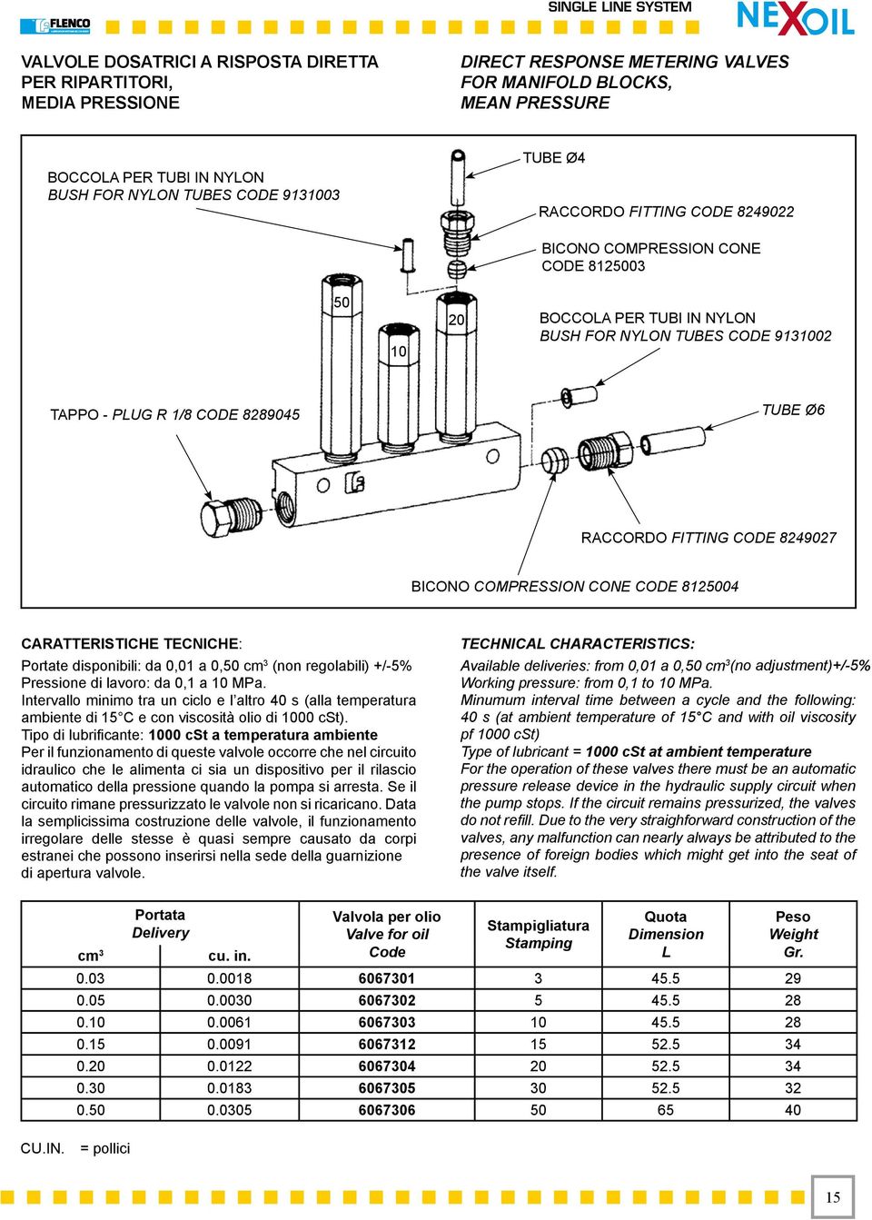 Ø6 RACCORDO FITTING CODE 8249027 BICONO COMPRESSION CONE CODE 8125004 CARATTERISTICHE TECNICHE: Portate disponibili: da 0,01 a 0,50 cm 3 (non regolabili) +/-5% Pressione di lavoro: da 0,1 a 10 MPa.