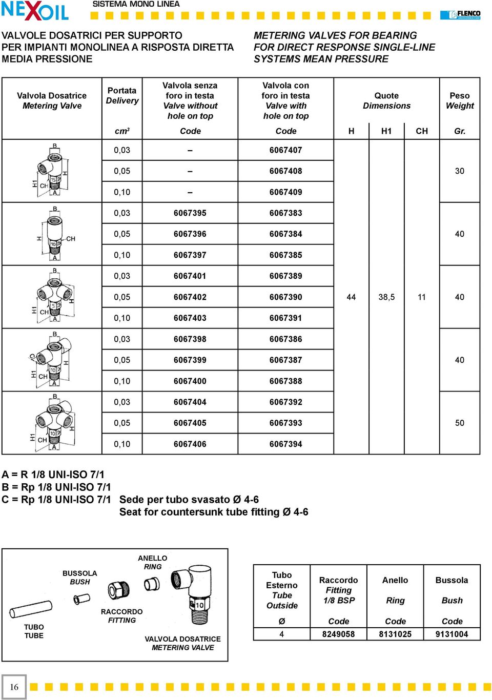 0,03 6067407 0,05 6067408 30 0,10 6067409 0,03 6067395 6067383 0,05 6067396 6067384 40 0,10 6067397 6067385 0,03 6067401 6067389 0,05 6067402 6067390 0,10 6067403 6067391 44 38,5 11 40 0,03 6067398