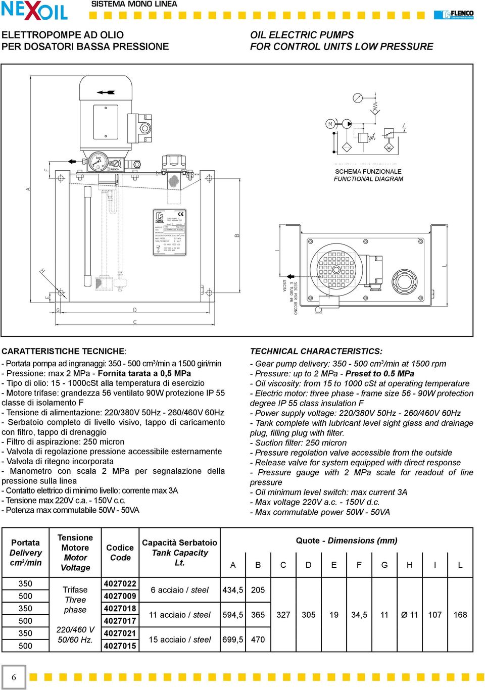 90W protezione IP 55 classe di isolamento F - Tensione di alimentazione: 220/380V 50Hz - 260/460V 60Hz - Serbatoio completo di livello visivo, tappo di caricamento con filtro, tappo di drenaggio -