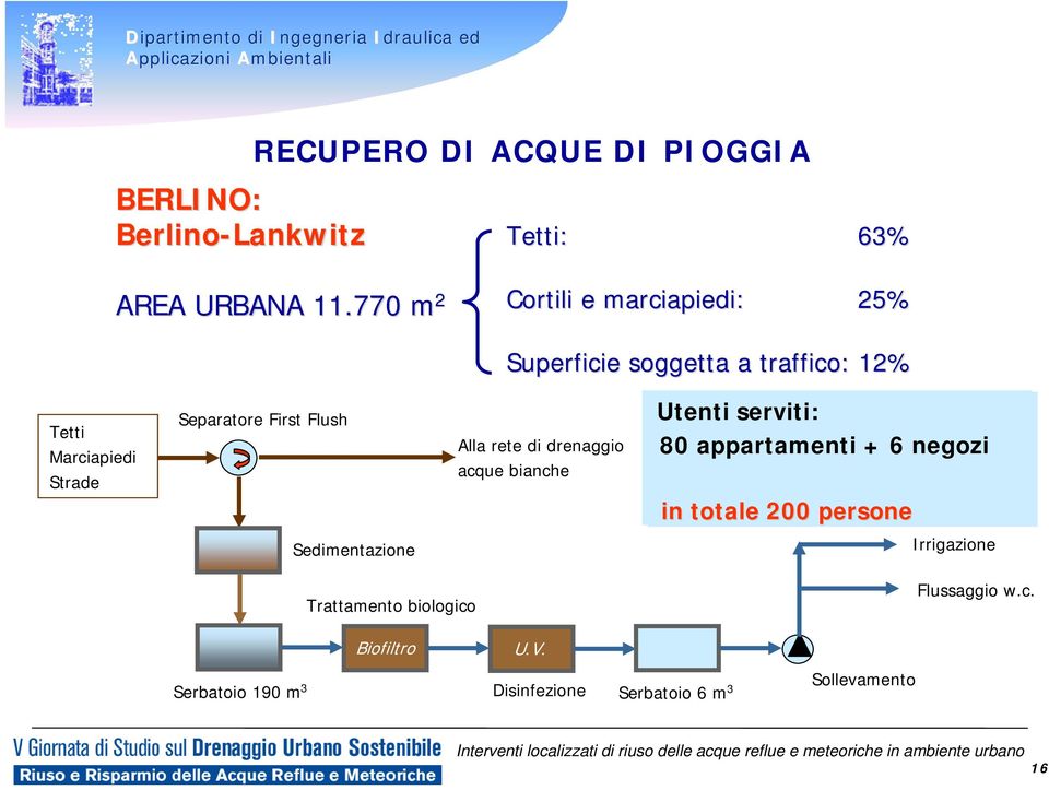 di drenaggio acque bianche Qualità Utenti serviti: effluente: BOD 80 appartamenti < 5 mg/l + 6 negozi COD < 20 mg/l in E.