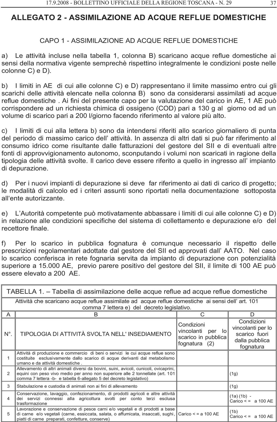 sensi della normativa vigente semprechè rispettino integralmente le condizioni poste nelle colonne C) e D).