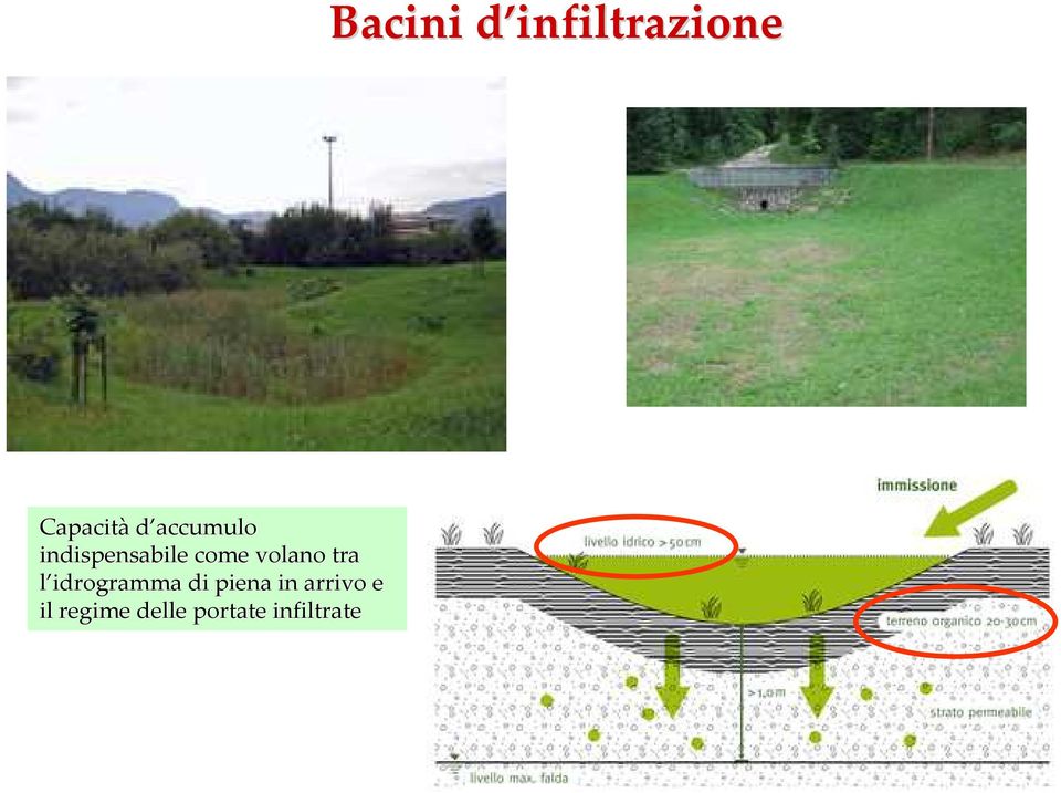 tra l idrogramma di piena in arrivo