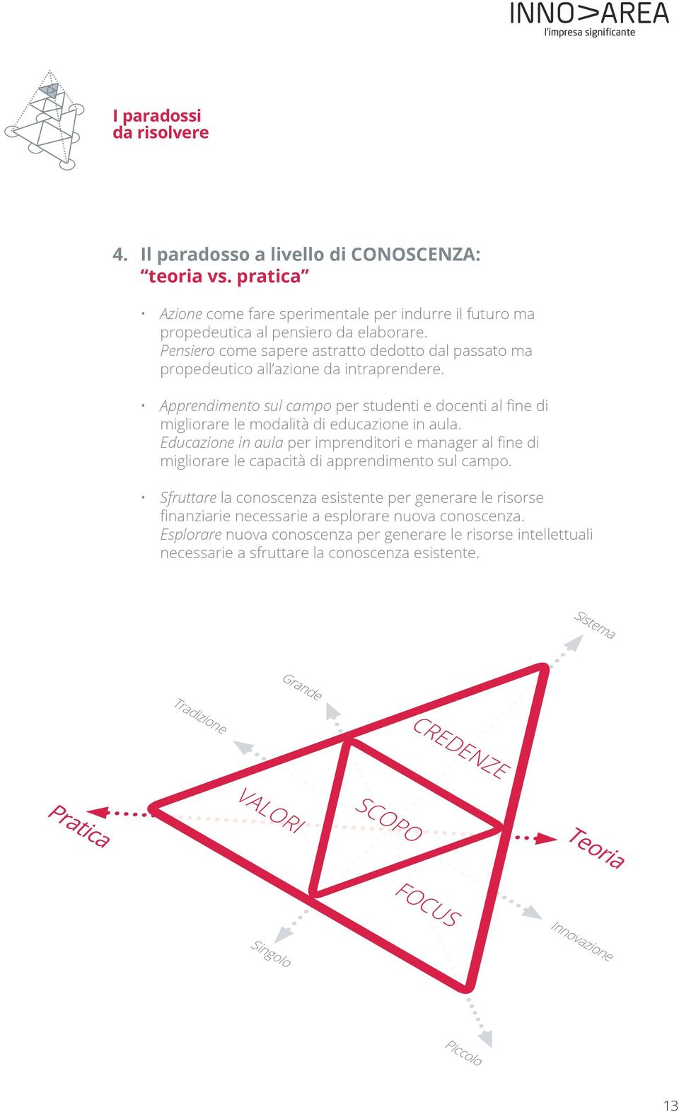 Educazione in aula per imprenditori e manager al fine di migliorare le capacità di apprendimento sul campo.