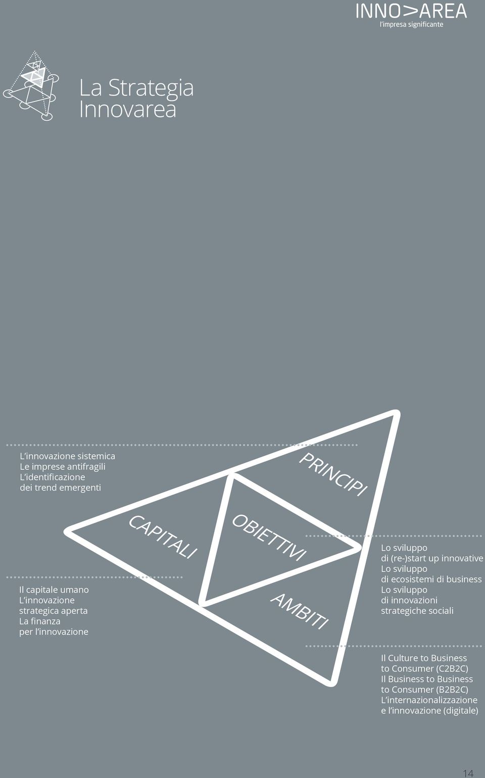 sviluppo di (re-)start up innovative Lo sviluppo di ecosistemi di business Lo sviluppo di innovazioni strategiche sociali Il