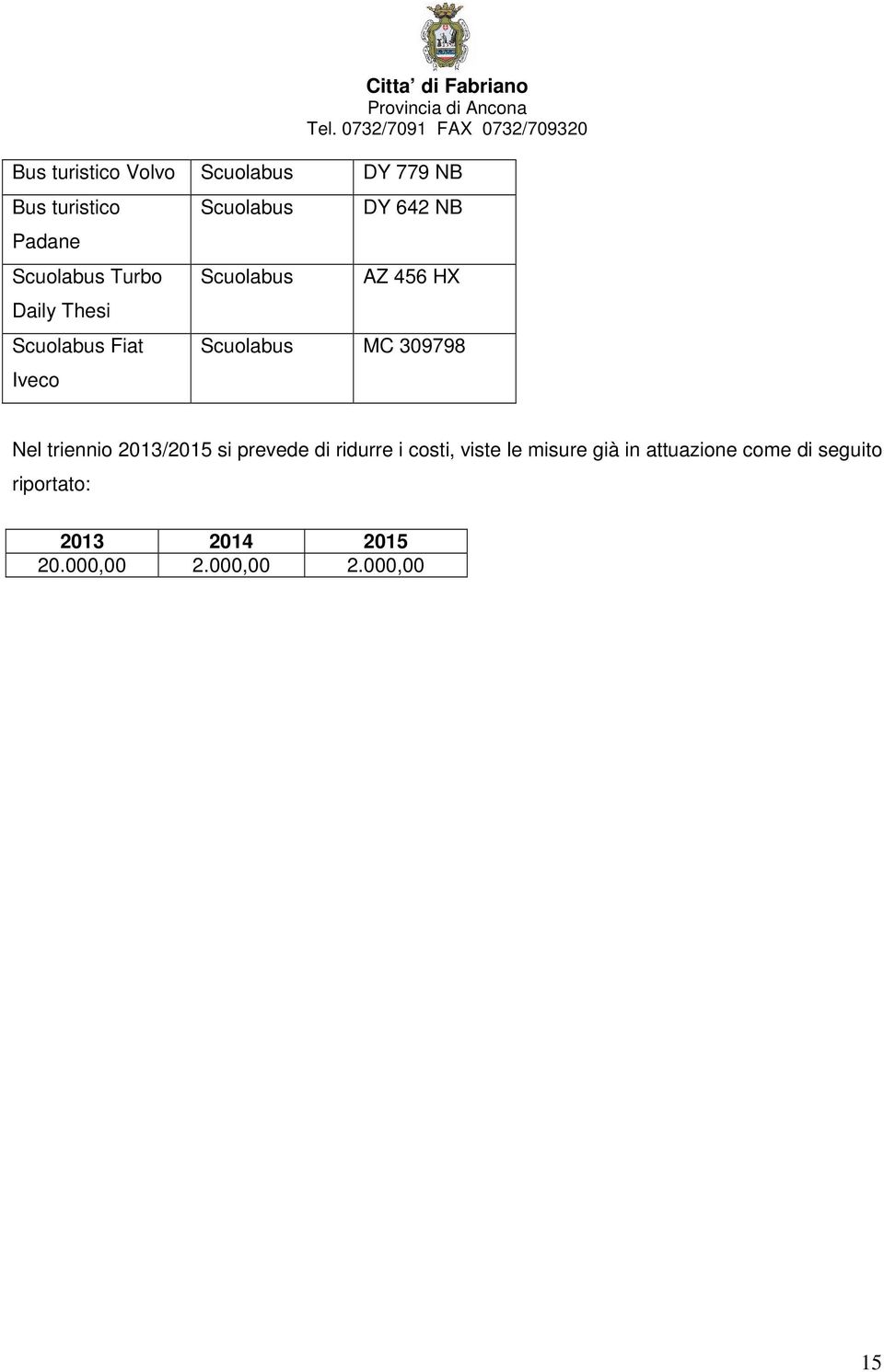 309798 Nel triennio 2013/2015 si prevede di ridurre i costi, viste le misure già