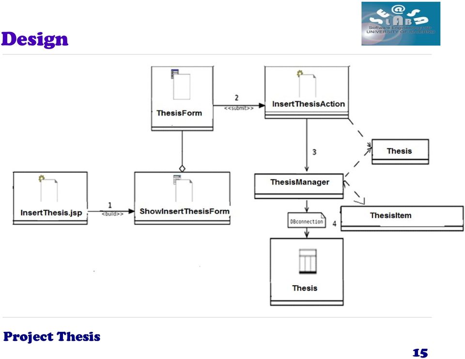 Thesis 15