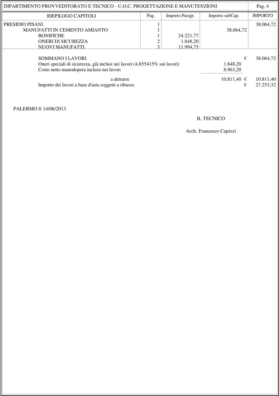 064,72 Oneri speciali di sicurezza, già inclusi nei lavori (4,855415% sui lavori) 1.