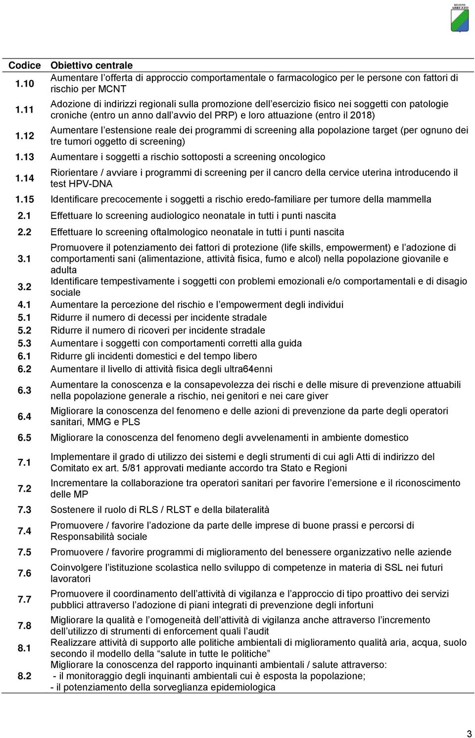 12 Aumentare l estensione reale dei programmi di screening alla popolazione target (per ognuno dei tre tumori oggetto di screening) 1.