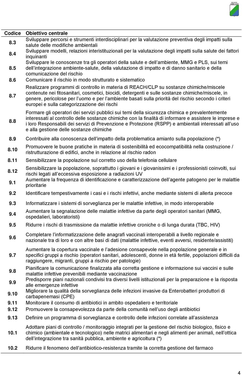 4 inquinanti Sviluppare le conoscenze tra gli operatori della salute e dell ambiente, MMG e PLS, sui temi 8.