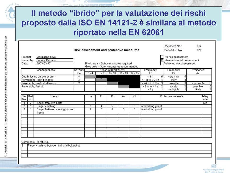 proposto dalla ISO EN 14121-2