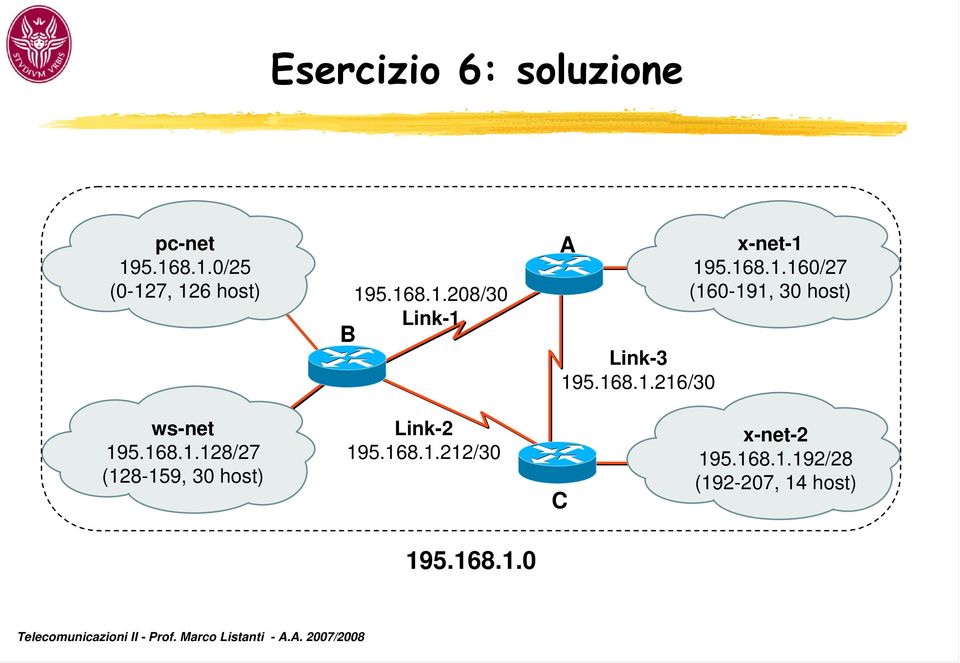 168.1.128/27 (128-159, 30 host) Link-2 195.168.1.212/30 C x-net-2 195.