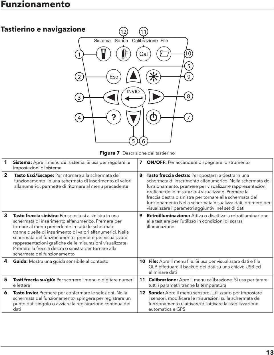 In una schermata di inserimento di valori alfanumerici, permette di ritornare al menu precedente 3 Tasto freccia sinistra: Per spostarsi a sinistra in una schermata di inserimento alfanumerico.