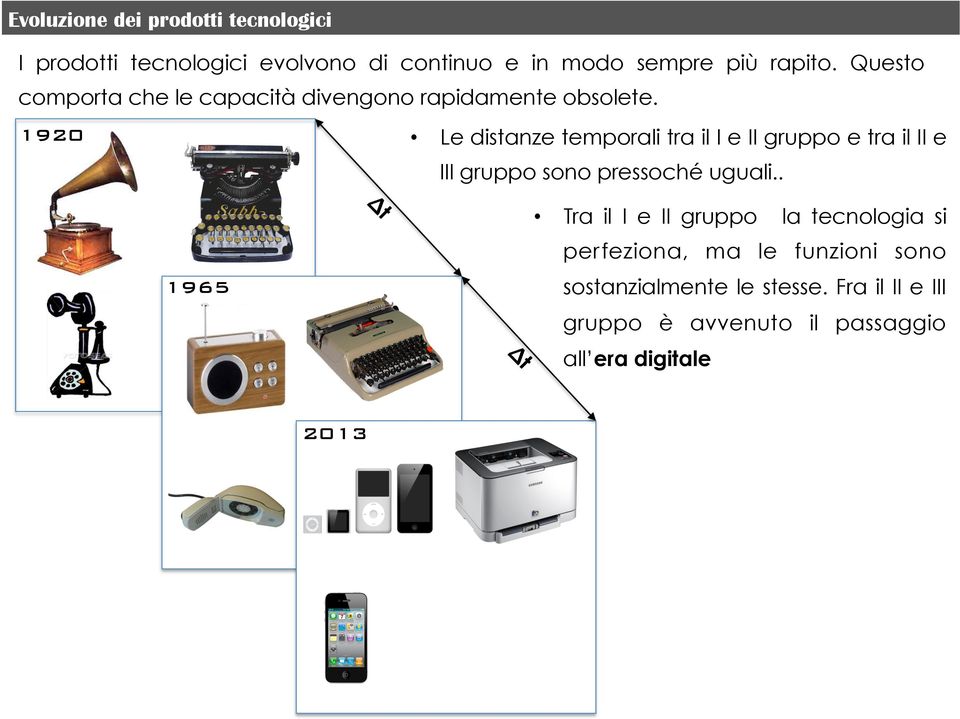 Le distanze temporali tra il I e II gruppo e tra il II e III gruppo sono pressoché uguali.. 1965!