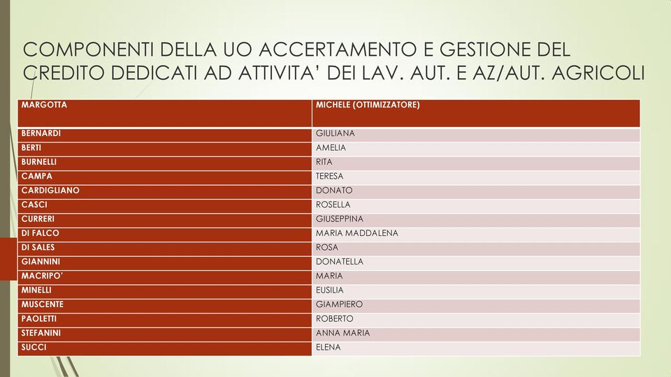 FALCO DI SALES GIANNINI MACRIPO MINELLI MUSCENTE PAOLETTI STEFANINI SUCCI GIULIANA AMELIA RITA TERESA