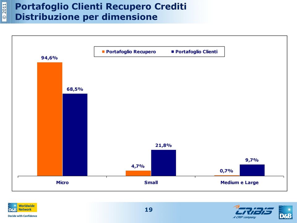 Portafoglio Recupero Portafoglio Clienti