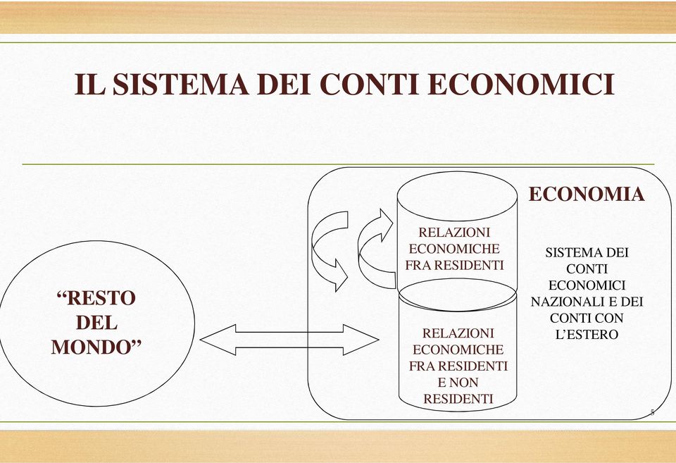 ECONOMICHE FRA RESIDENTI E NON RESIDENTI SISTEMA