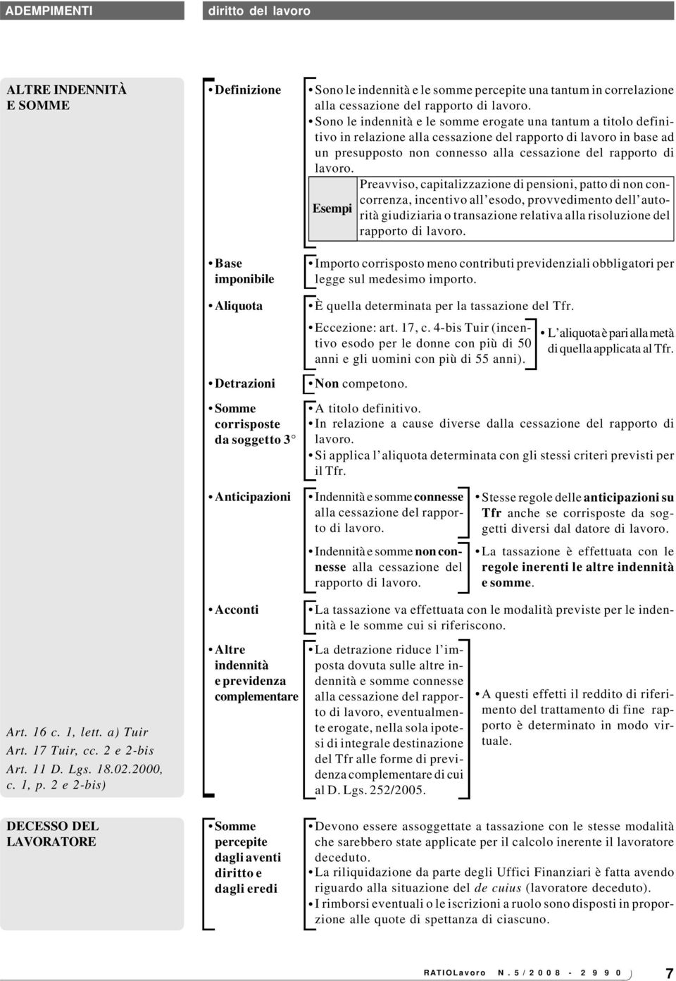 Sono le indennità e le somme erogate una tantum a titolo definitivo in relazione alla cessazione del rapporto di lavoro in base ad un presupposto non connesso alla cessazione del rapporto  Preavviso,