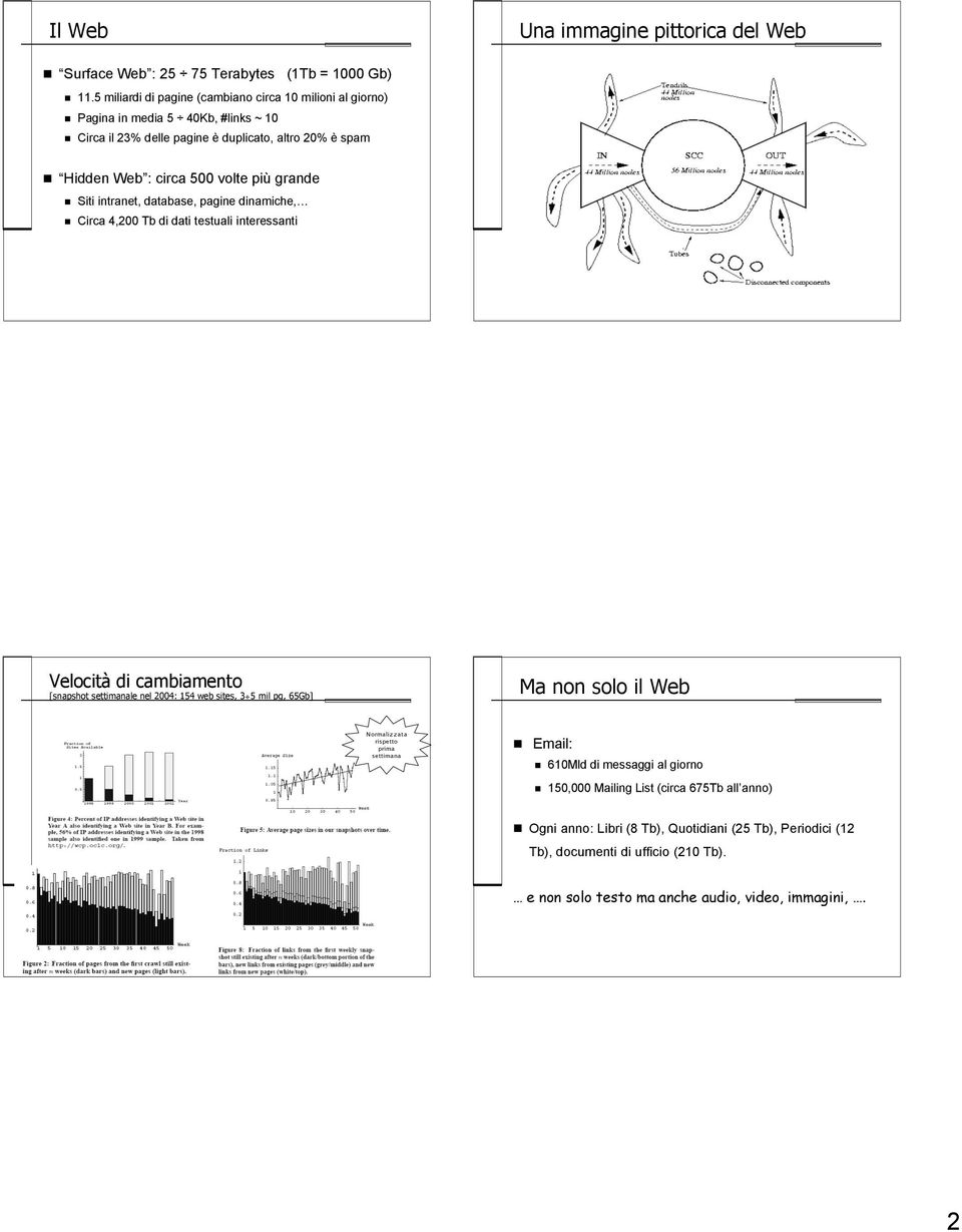 grande Siti intranet, database, pagine dinamiche, Circa 4,200 Tb di dati testuali interessanti Velocità di cambiamento [snapshot settimanale nel 2004: 154 web sites, 3 5 mil pg, 65Gb]