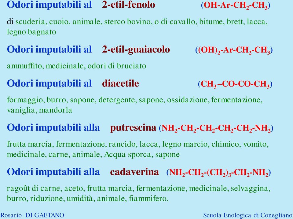 mandorla Odori imputabili alla putrescina (NH 2 -CH 2 -CH 2 -CH 2 -CH 2 -NH 2 ) frutta marcia, fermentazione, rancido, lacca, legno marcio, chimico, vomito, medicinale, carne, animale, Acqua