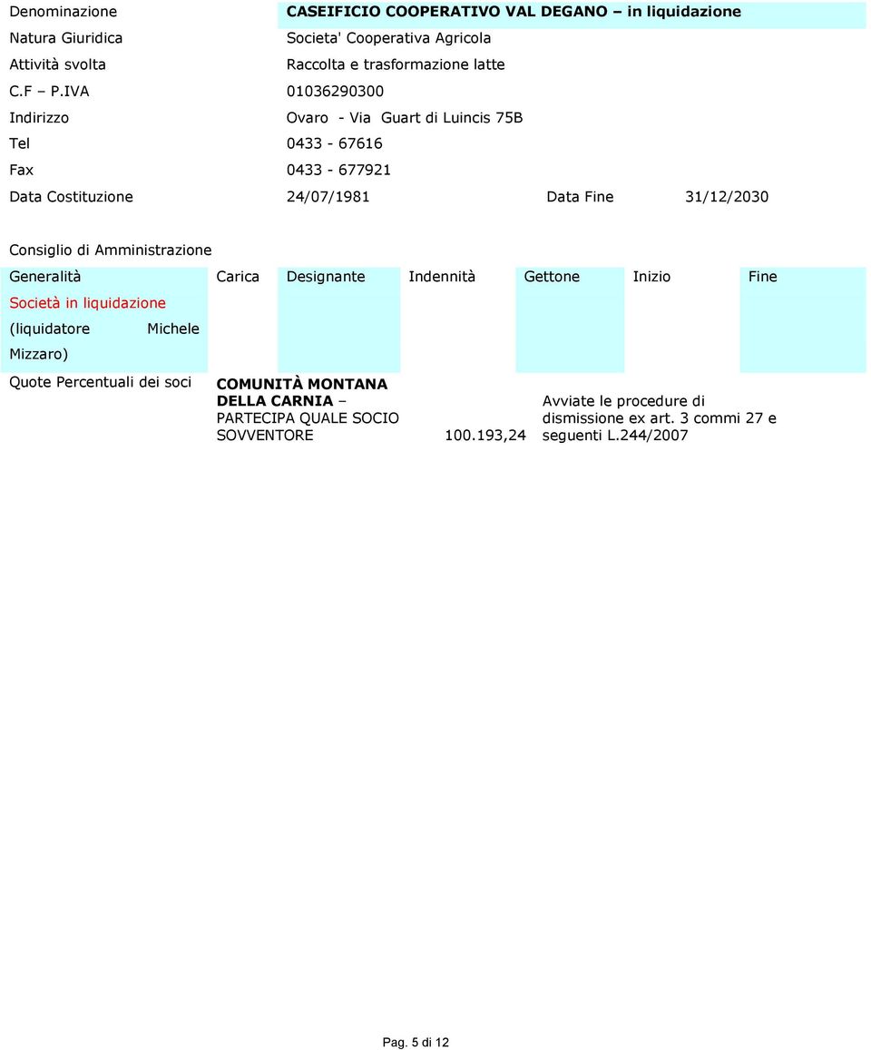 0433-677921 Raccolta e trasformazione latte Ovaro - Via Guart di Luincis 75B Data Costituzione 24/07/1981 Data Fine 31/12/2030