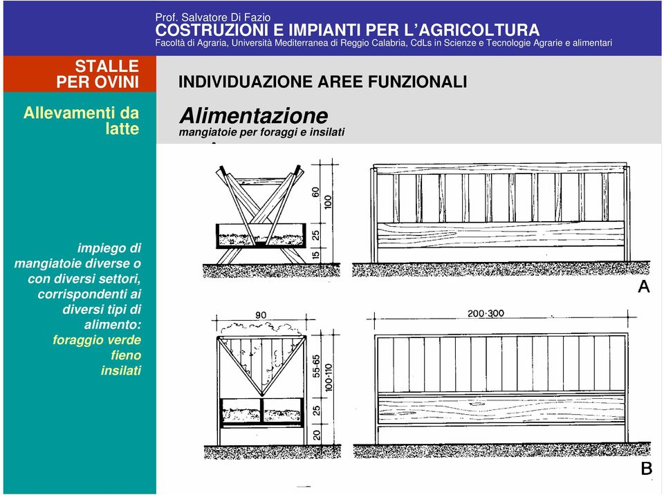 Alimentazione mangiatoie per foraggi e insilati impiego di mangiatoie diverse o con