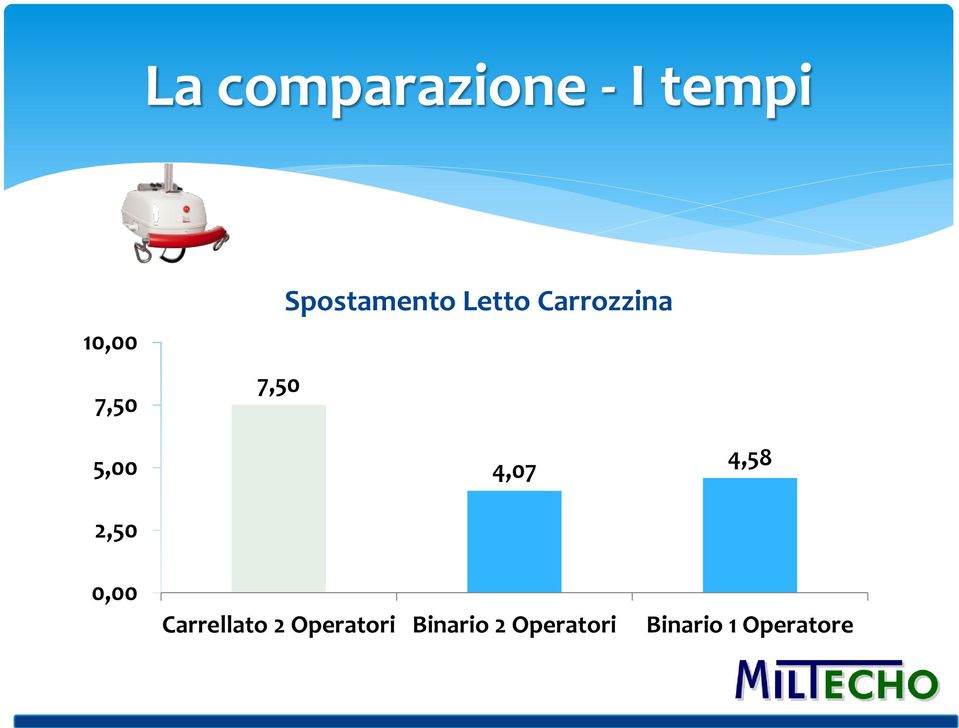 Carrozzina 4,07 4,58 0,00 Carrellato 2