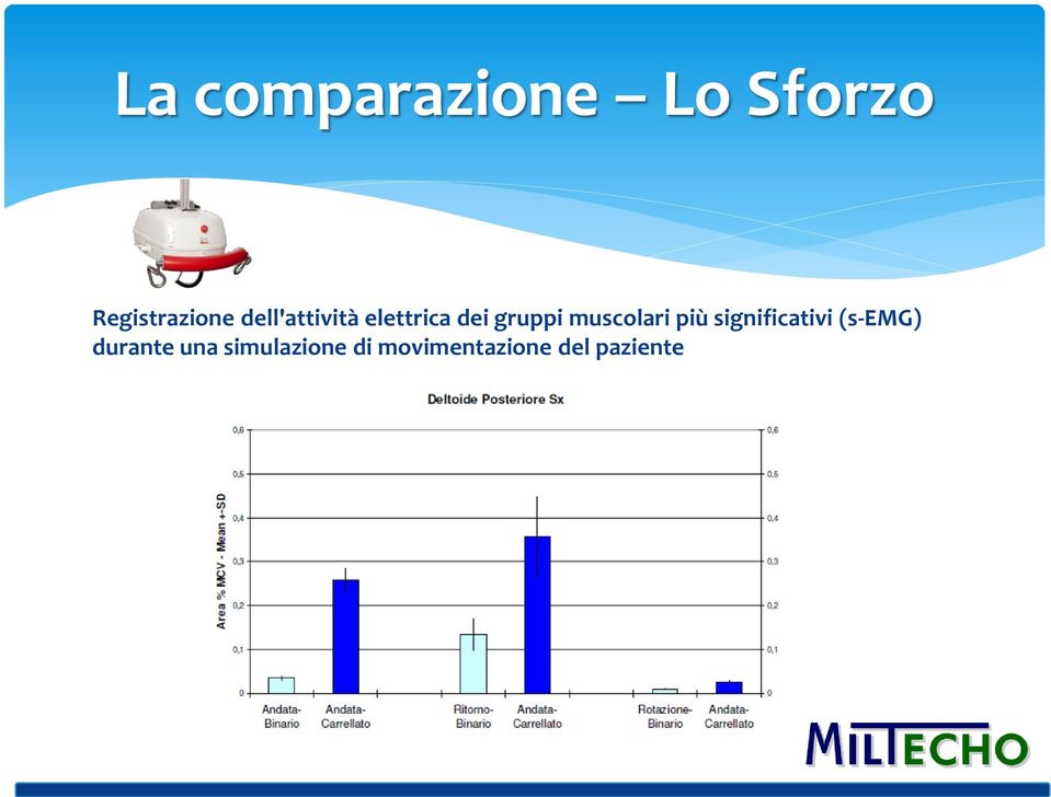 muscolari più significativi (s-emg)