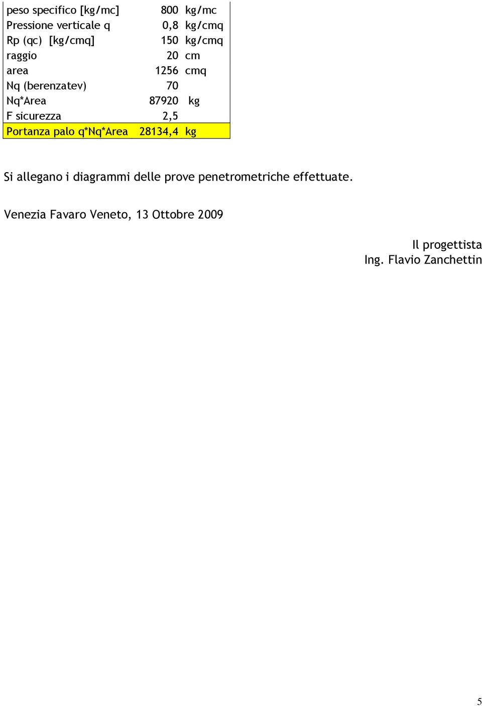 Portanza palo q*nq*area 28134,4 kg Si allegano i diagrammi delle prove penetrometriche